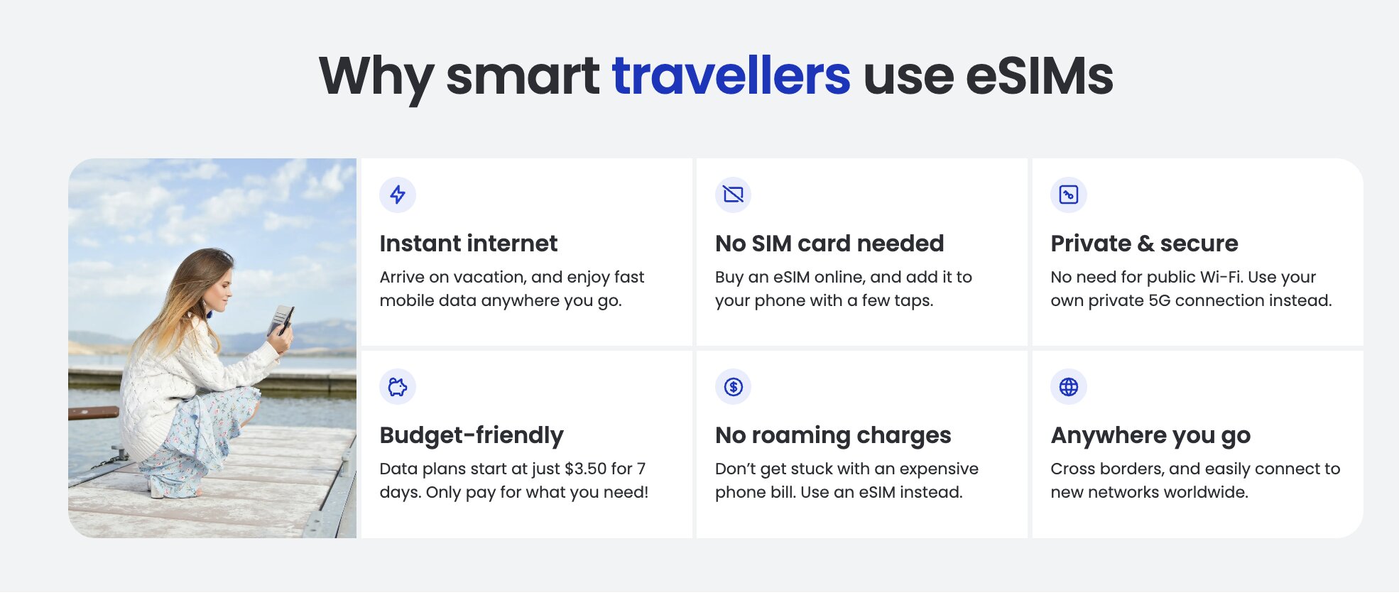 Pourquoi les voyageurs utilisent une eSIM : internet instantané, aucune carte SIM à insérer, connexion privée et sécurisée, prix mini, sans frais d'itinérance, partout dans le monde