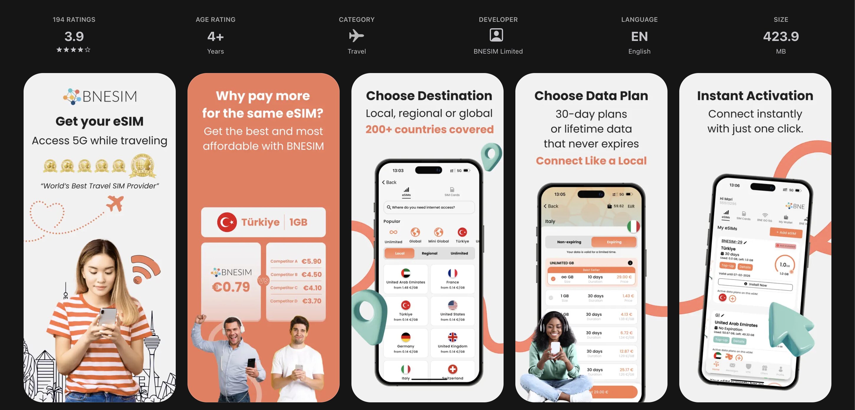 Les étapes de l'app BNESIM : choisir sa destination parmi 200+ pays, choisir son forfait data, activation instantanée en un clic