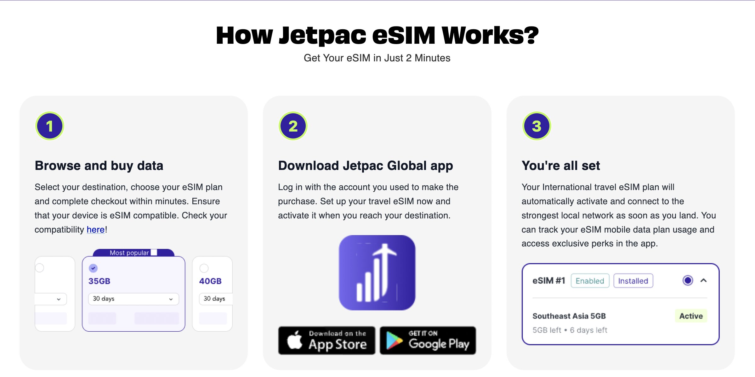 Les 3 étapes pour utiliser une eSIM Jetpac : acheter un forfait, télécharger l'app, se connecter