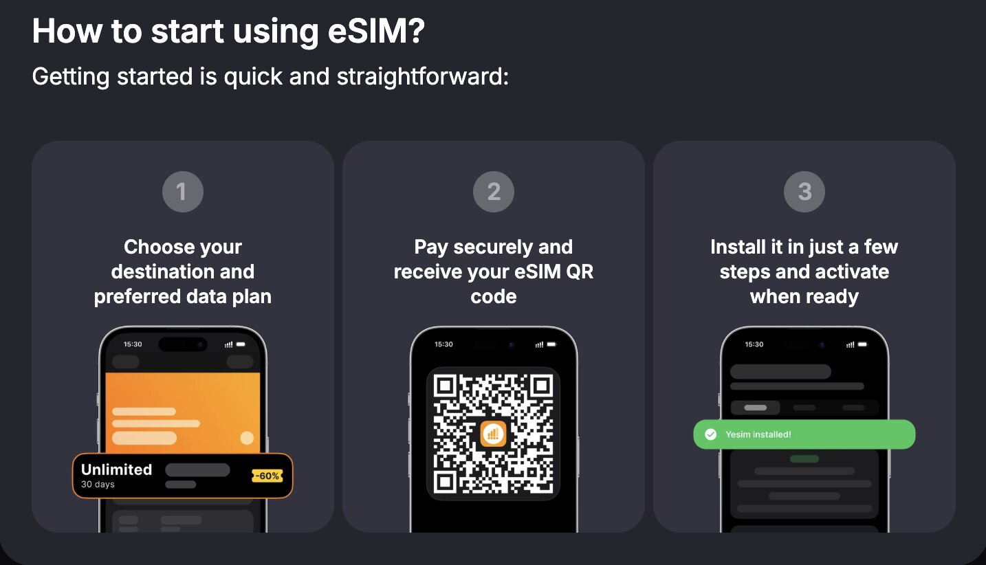 Die 3 Schritte für den Start mit einer Yesim eSIM: Paket wählen, bezahlen und QR-Code erhalten, installieren