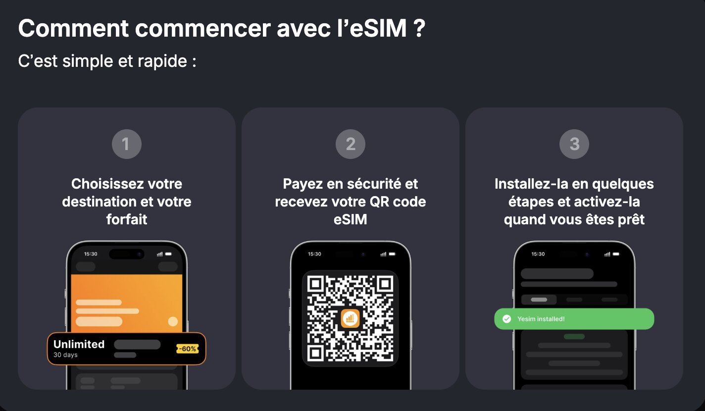 Les 3 étapes pour commencer avec une eSIM Yesim : choisir un forfait, payer et recevoir le QR code, installer